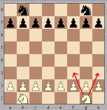 Правила на шаха - Кон